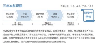瑞士酒店管理留學(xué)指南 從零開(kāi)始探索酒店管理的魅力