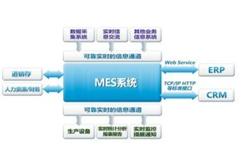 構建高效硬件產品解決方案的信息管理服務