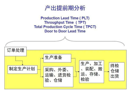 柔性生產(chǎn)計劃與排程管理 工廠高管必備的現(xiàn)代制造指南