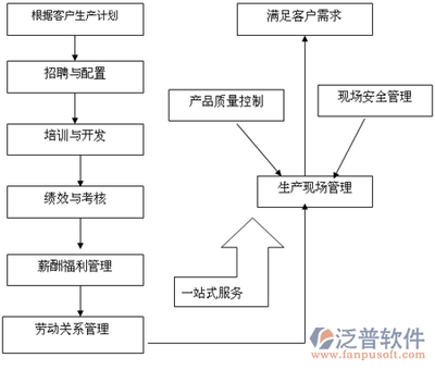 建筑工地勞務實名制管理系統(tǒng) 賦能現(xiàn)代勞務服務的智慧引擎