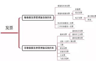 這4種普通發(fā)票也能抵扣進項稅，千萬別浪費！