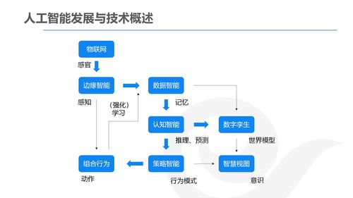 詳解AI產(chǎn)品經(jīng)理的發(fā)展與規(guī)劃 聚焦網(wǎng)絡技術轉(zhuǎn)讓的機遇與挑戰(zhàn)
