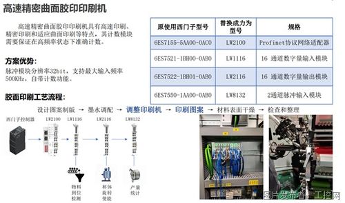 力為科技 推動工業(yè)自動化與工業(yè)物聯(lián)網(wǎng)的創(chuàng)新應用