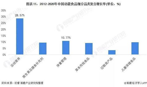 前沿解析 2022年中國功能食品行業(yè)發(fā)展趨勢與網(wǎng)絡技術服務的深度融合