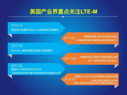 2018中國(guó)物聯(lián)網(wǎng)報(bào)告發(fā)布 網(wǎng)絡(luò)技術(shù)驅(qū)動(dòng)萬(wàn)億級(jí)市場(chǎng)新爆發(fā)