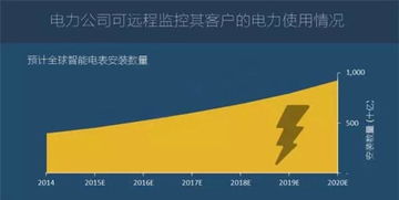 圖說(shuō)2016年全球物聯(lián)網(wǎng)發(fā)展研究報(bào)告 網(wǎng)絡(luò)技術(shù)開發(fā)現(xiàn)狀與趨勢(shì)