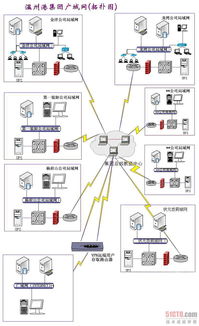 信息整合，驅(qū)動(dòng)智慧港口新航程——專訪溫州港信息管理中心主任陳序